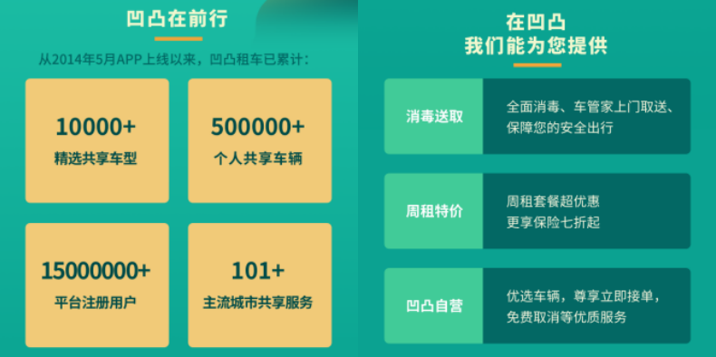 租车行哪家便宜?盘点靠谱便宜租车平台