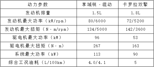 享域锐·混动与卡罗拉双擎的“顶峰”之争