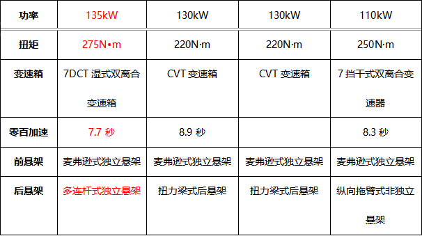 哈弗赤兔领衔 四款潮流SUV燃动赛道“激擎