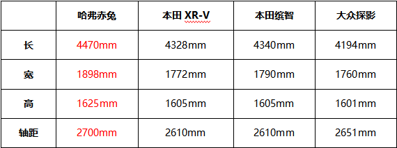 哈弗赤兔领衔 四款潮流SUV燃动赛道“激擎