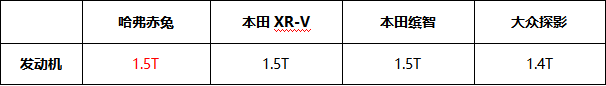 哈弗赤兔领衔 四款潮流SUV燃动赛道“激擎