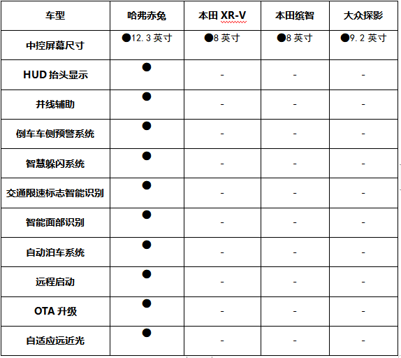 哈弗赤兔领衔 四款潮流SUV燃动赛道“激擎