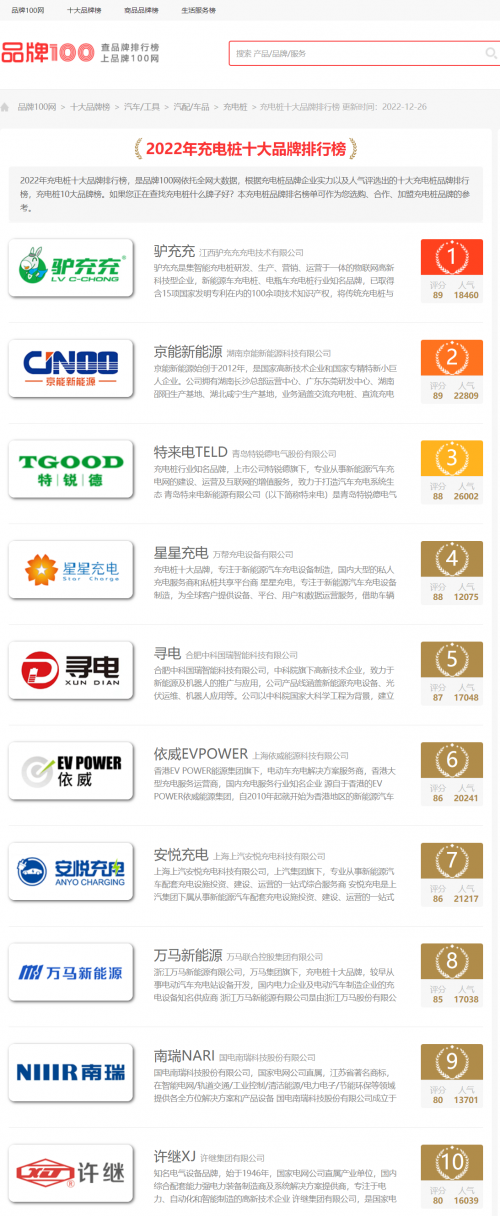 2023年最值得一看的充电桩排行榜，充电桩十大品牌排行榜评选结果公布