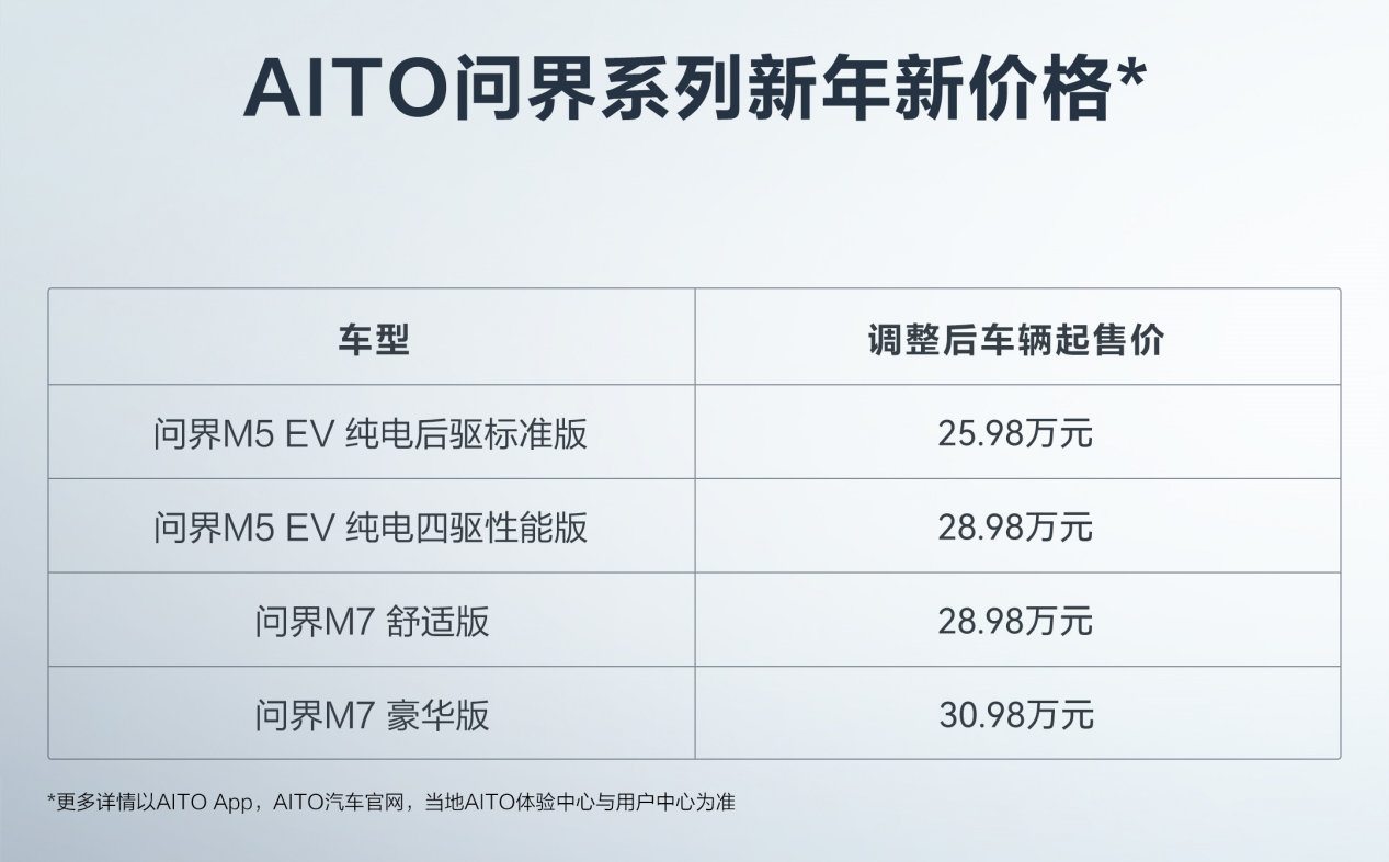 AITO问界系列新年礼遇！购车可享最高三万元优惠！