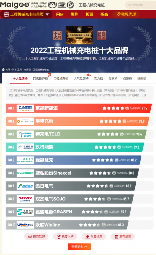 买购网 2023工程机械充电桩十大品牌评选结果揭幕