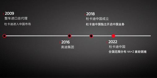杜卡迪中国发布全系产品价格政策