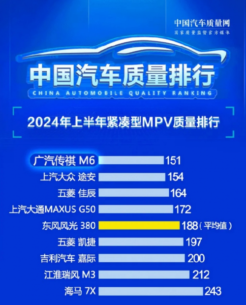 高品质≠高价格，传祺M6用实力告诉你高质价比的答案