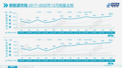 对比插混/增程/纯电，油混才是最符合国情的新能源车？