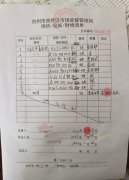 重拳打假 创建互利共赢汽车蓄电池生态链