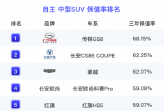 最保值的家用SUV？广汽传祺GS8凭什么？