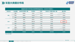 新能源体验中心全面开业，传祺E9销量开启狂飙模式